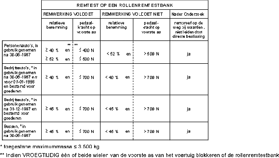 Tabel 2.