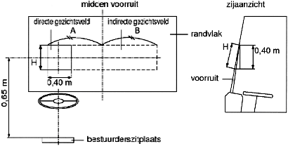 Figuur 21. Voorruit.