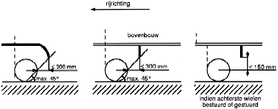 Figuur 27. Uiteinde
                          wielafscherming.