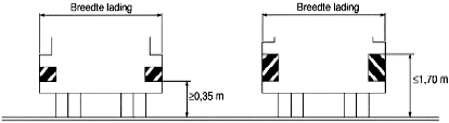 Figuur 38. Bord ter markering van in breedte
                      uitstekende lading.