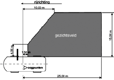 Figuur 57. Gezichtsveldverbeterende
                        voorziening.