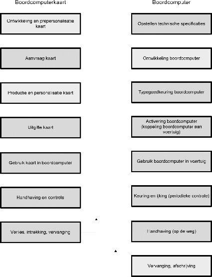 
                           Schema:
					 productcyclus boordcomputer en boordcomputerkaarten