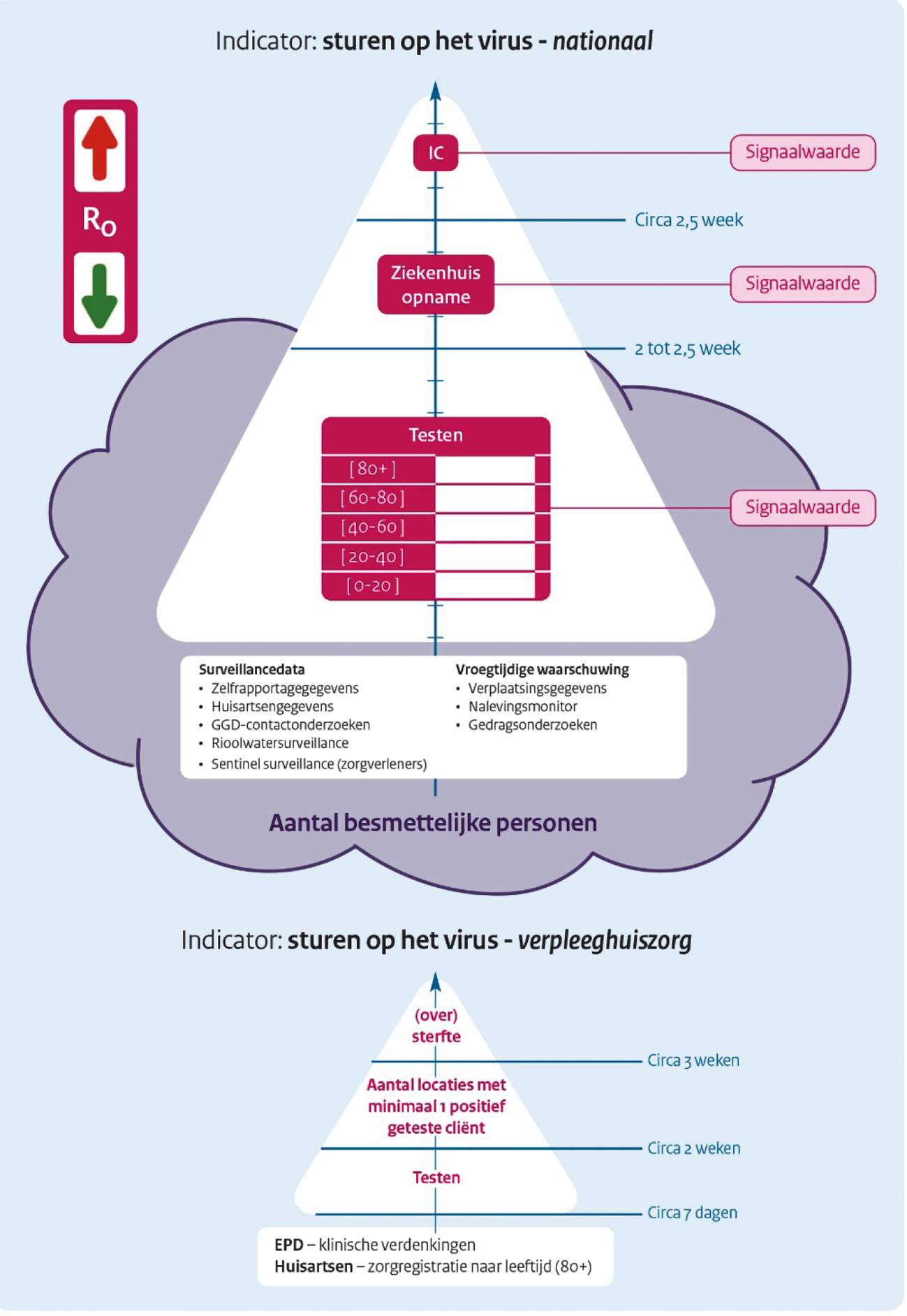 Figuur 2. Schematische weergave van het dashboard.