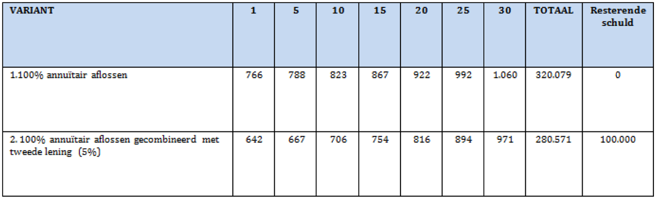 Tabel 1