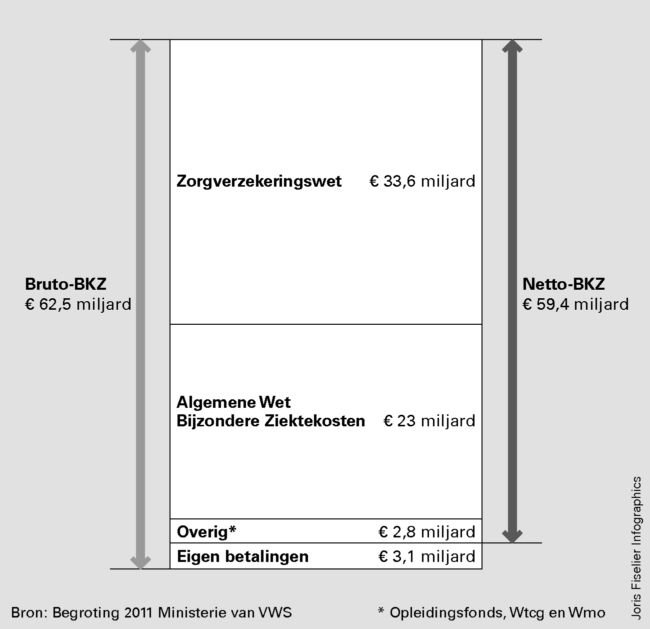 Figuur 1 Het Budgettair Kader Zorg