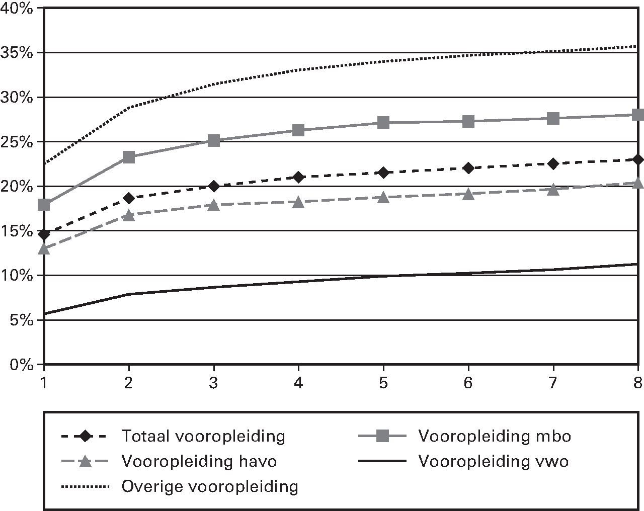 Fig 8. Zie ook: 					 . 