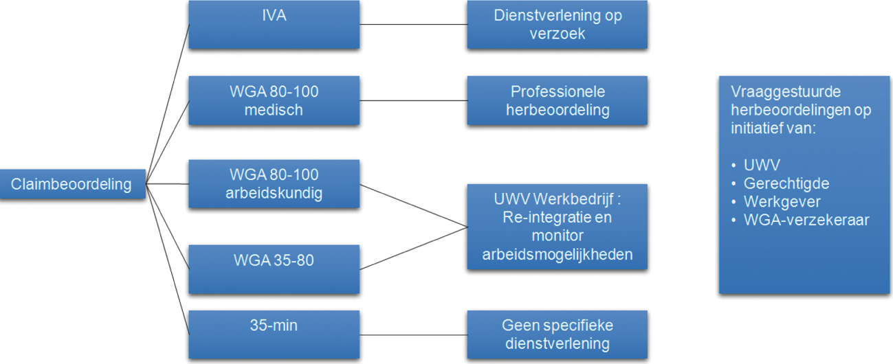 Figuur 1: schematisch overzicht