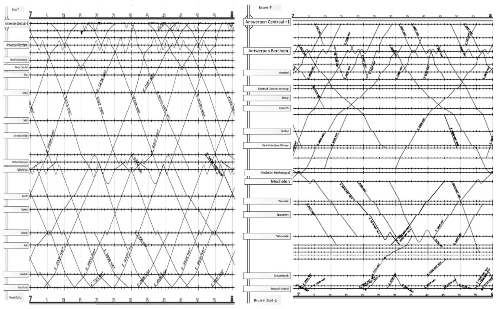 Figuur 60: Grafische dienstregeling Antwerpen–Brussel (7.00–8.00) Lijn 25 (links), Lijn 27 (rechts)