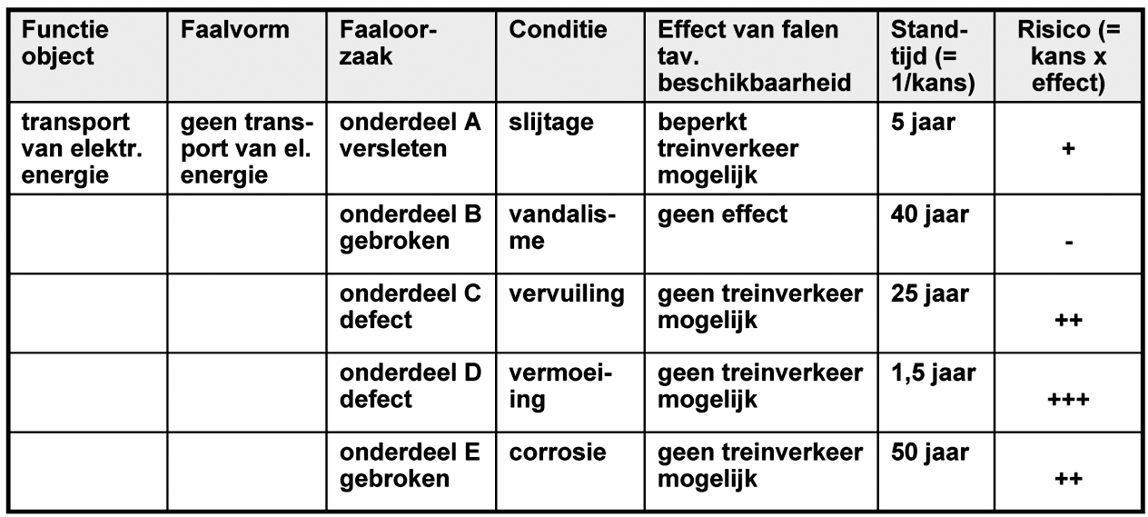 Voorbeeld risicoanalyse