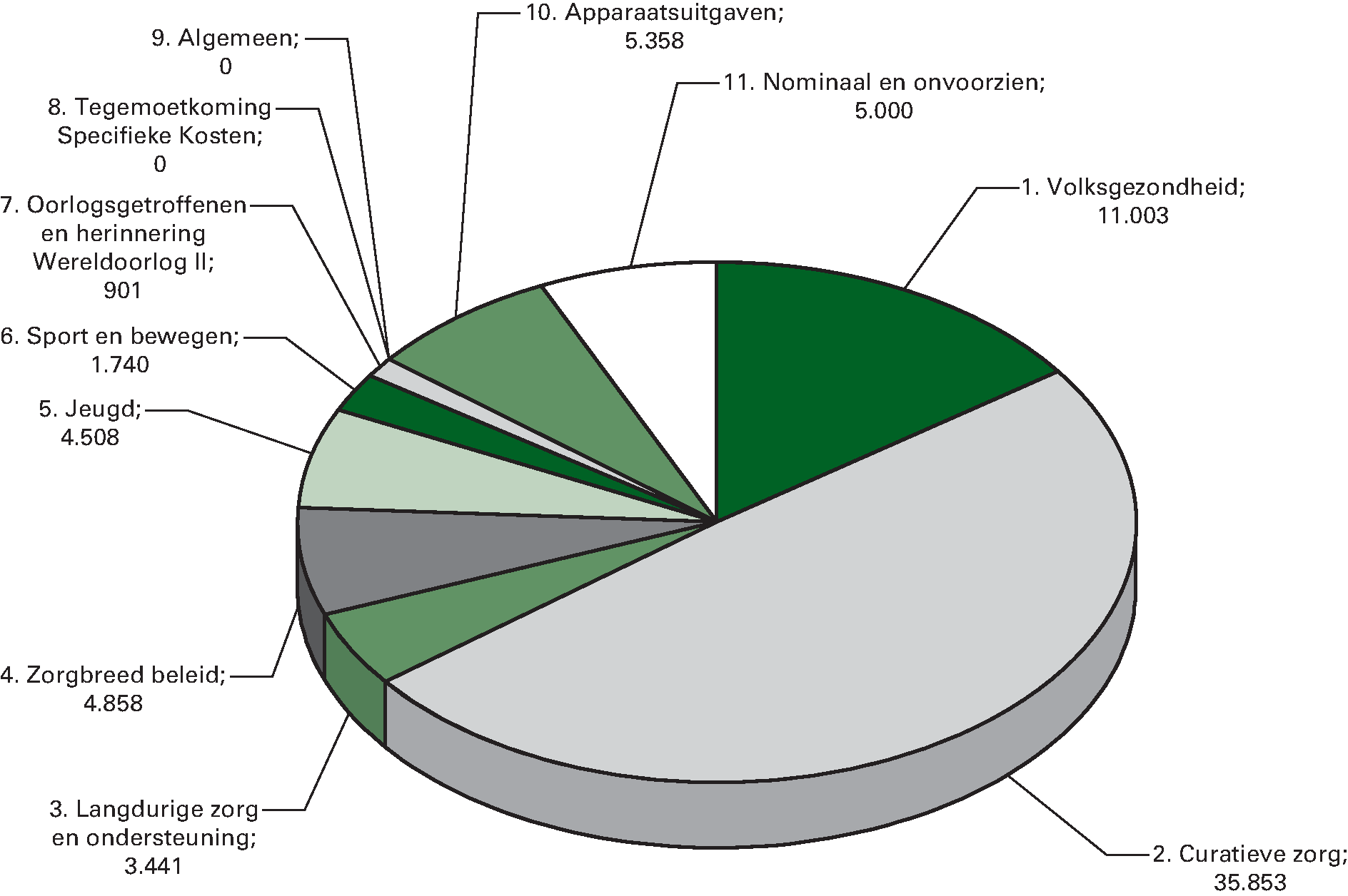 Geraamde ontvangsten 2014 (bedragen x € 1.000)