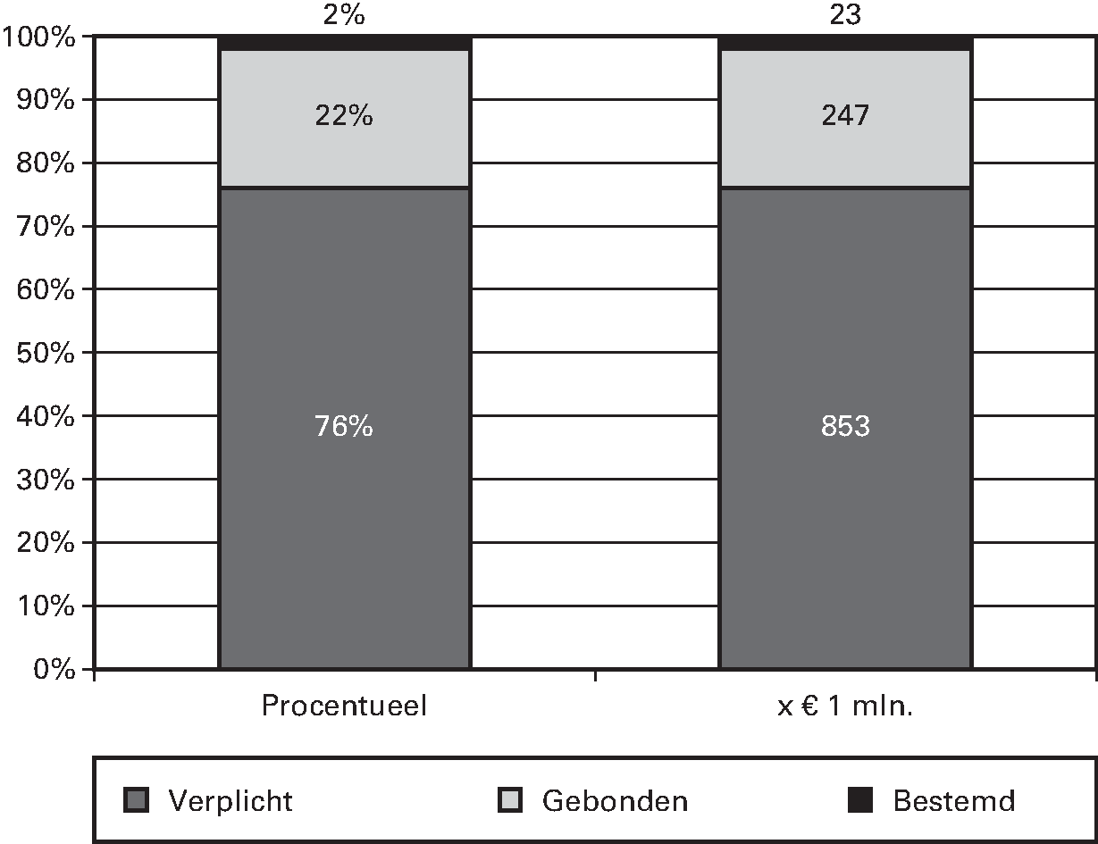 Planuitwerking/verk. Waterveiligheid (Periode                     2014–2018)