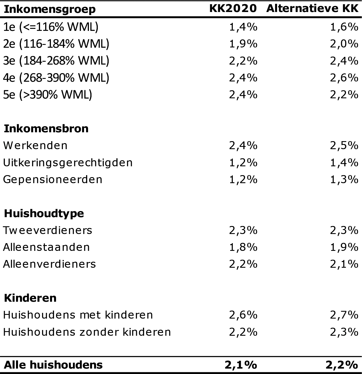 Tabel 19: Koopkrachtvoorspelling 