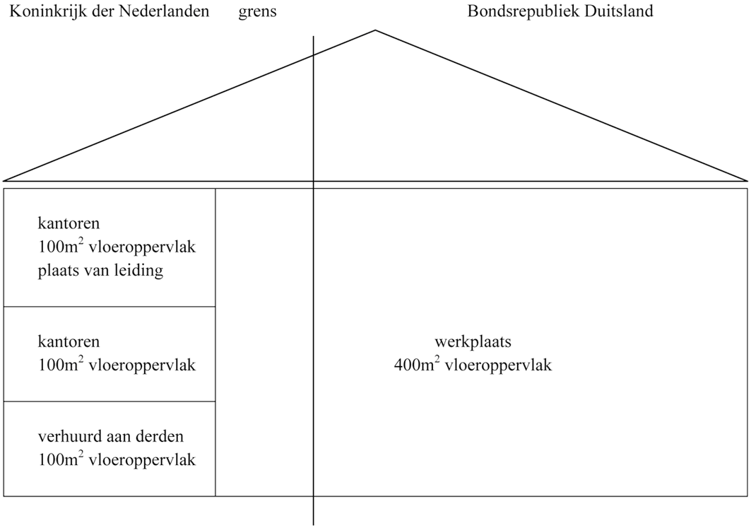 Voorbeeld 1