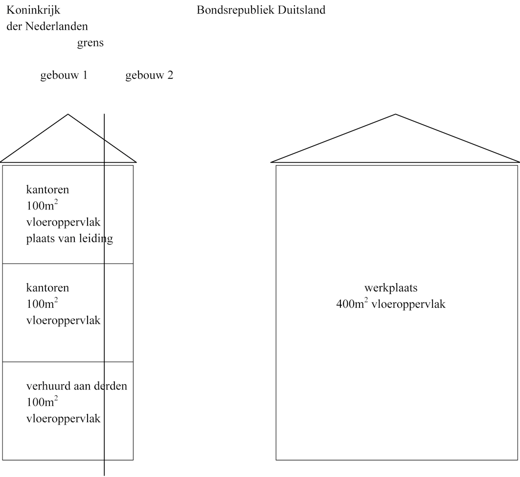 Voorbeeld 3