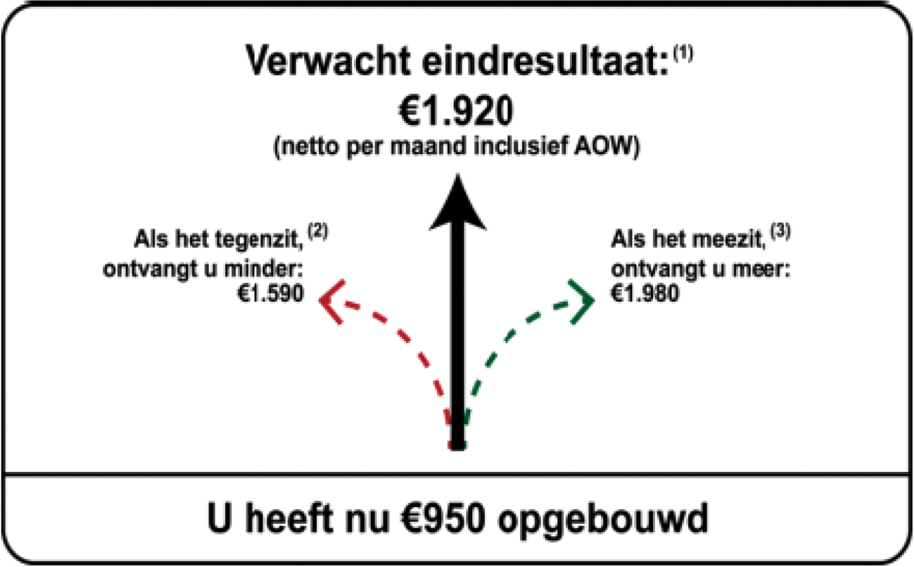 Afbeelding 1: Navigatiemetafoor