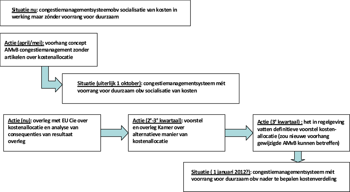 Illustratie: vervolgstappen en indicatieve planning