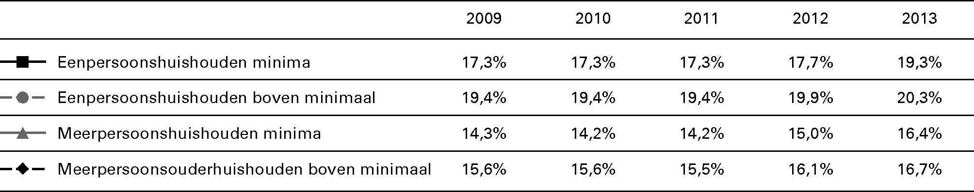 Tabel 3.5: Huurquota jonger dan 65 jaar