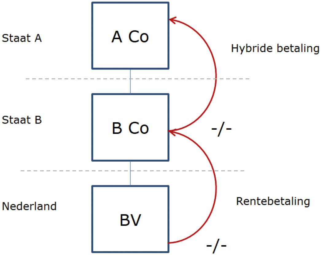 Voorbeeld 15