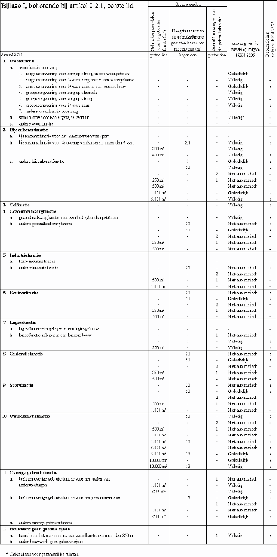 verkleinde afbeelding van stb-2008-327-001.png