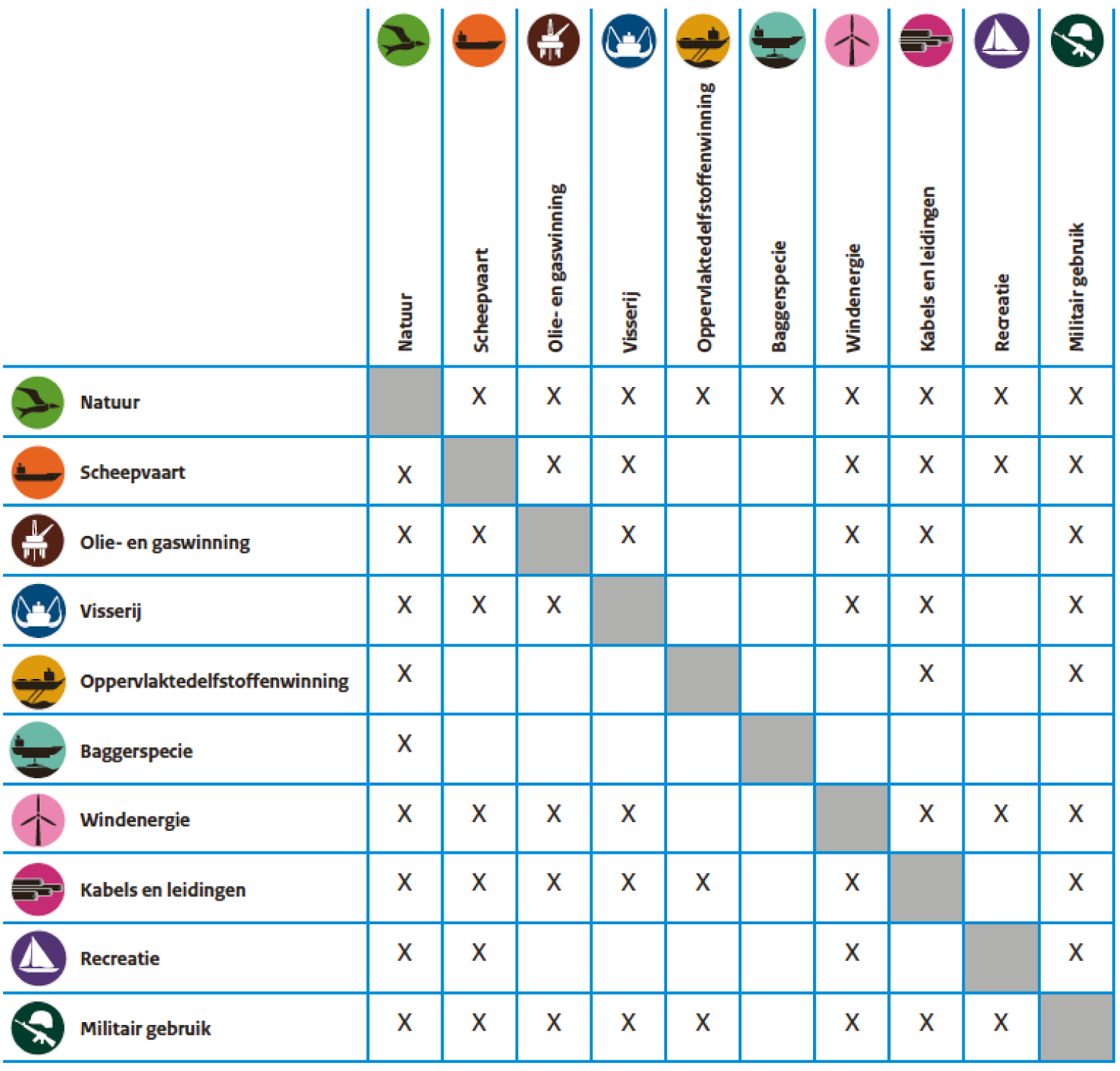 Tabel 1 Interacties gebruiksfuncties