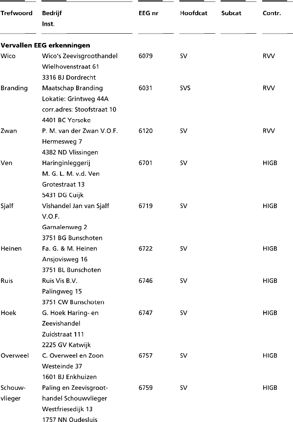 stcrt-1996-152-p4-SC6728-1.gif