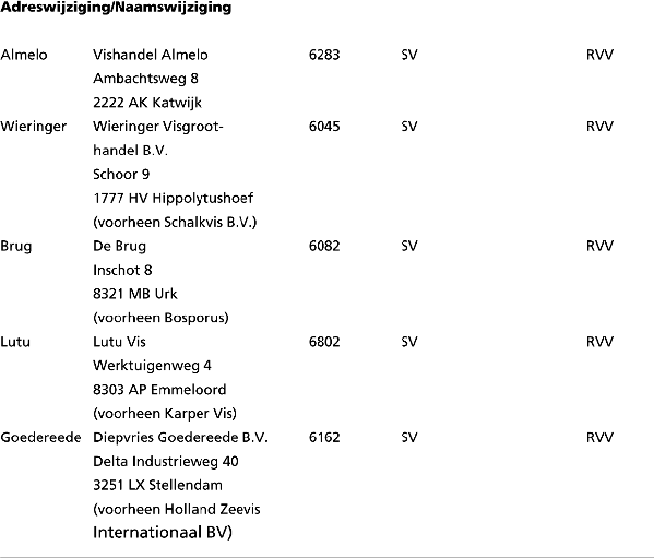 stcrt-1996-152-p4-SC6728-4.gif