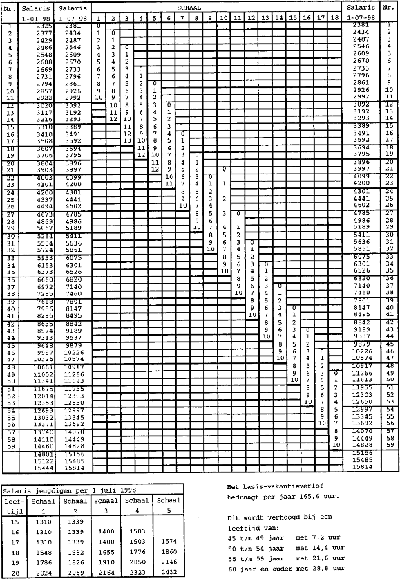 stcrt-1997-221-p8-SC11280-15.gif