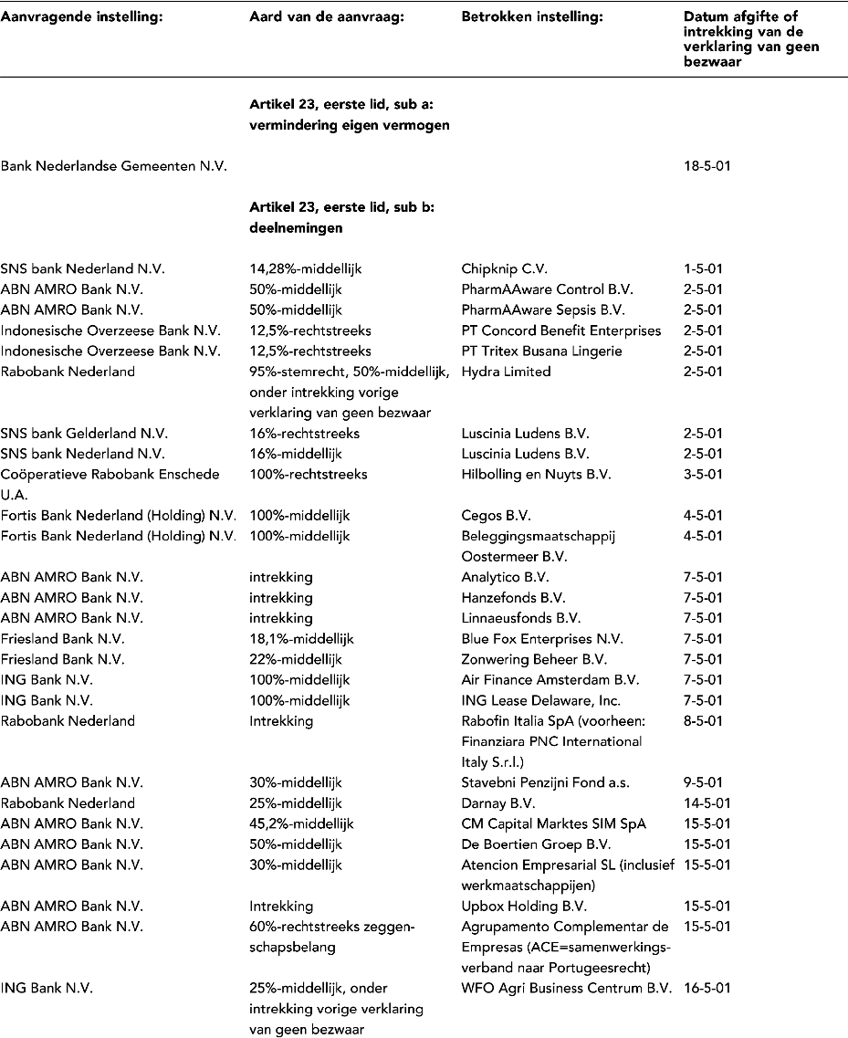 stcrt-2001-222-p36-SC31749-1.gif