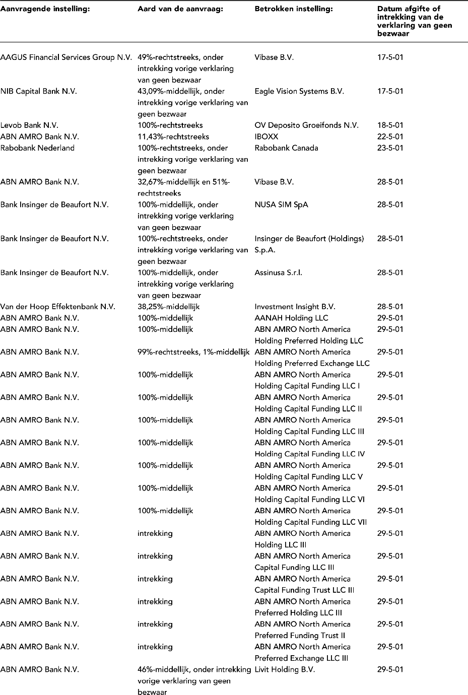 stcrt-2001-222-p36-SC31749-2.gif