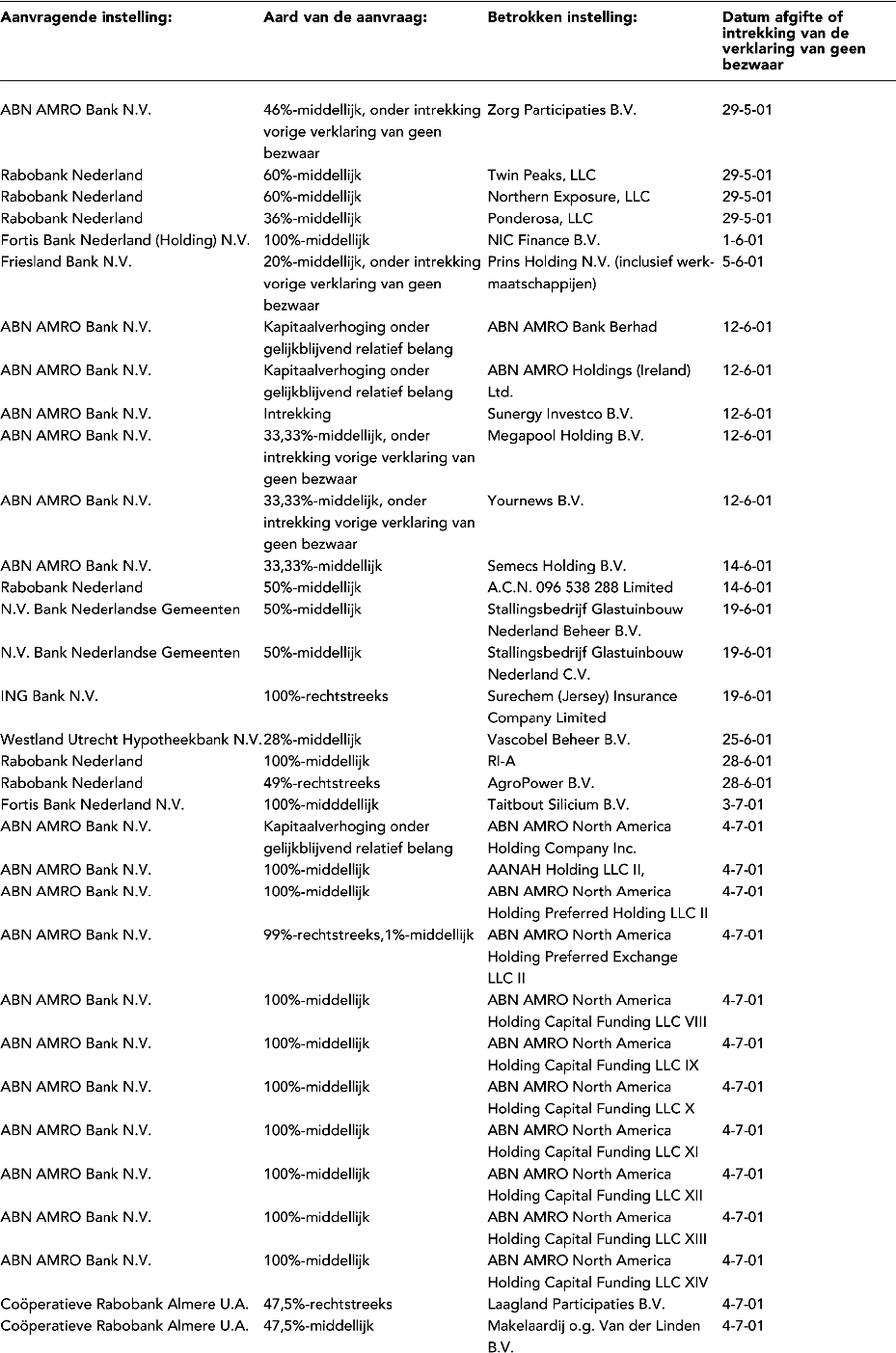 stcrt-2001-222-p36-SC31749-3.gif