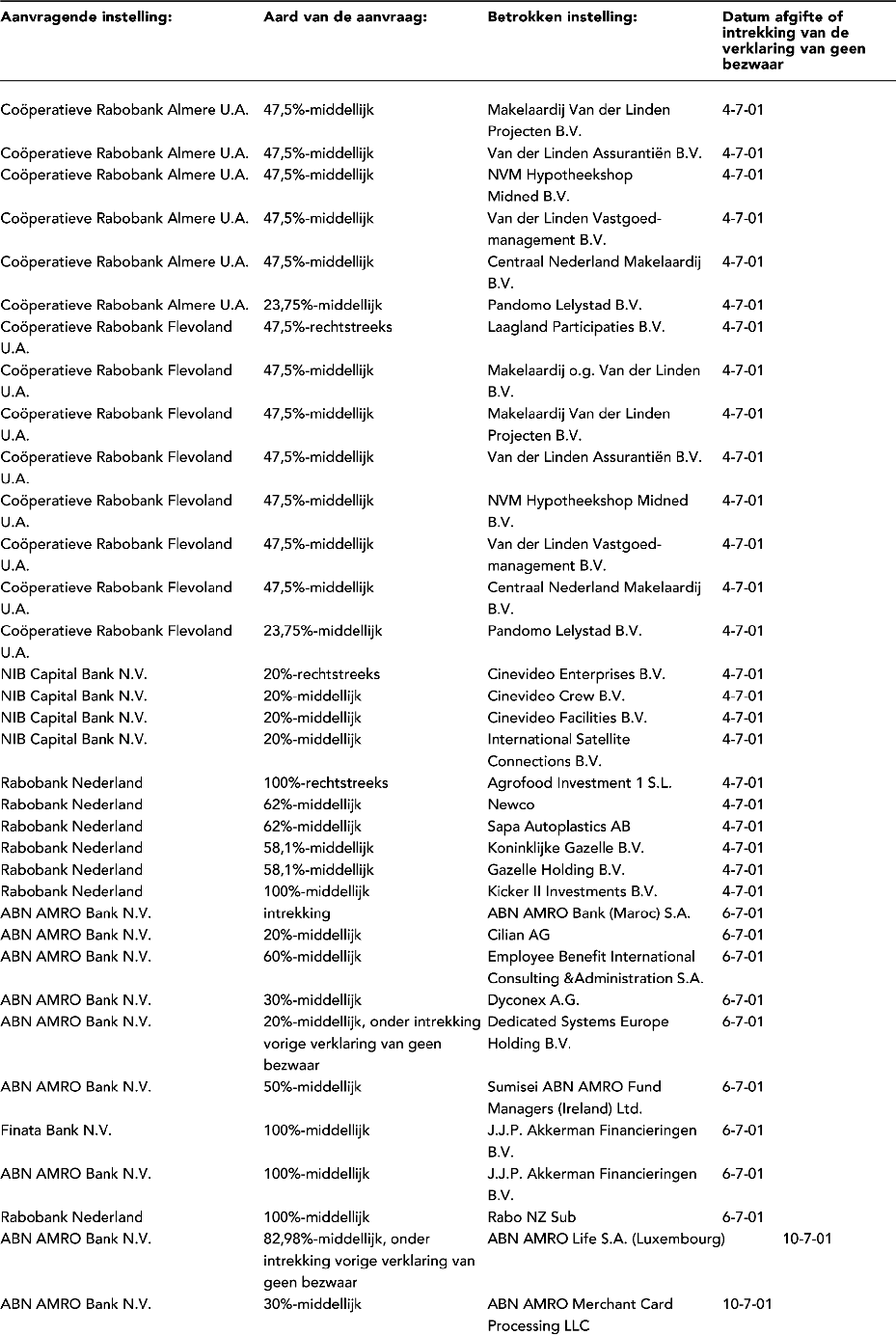 stcrt-2001-222-p36-SC31749-4.gif