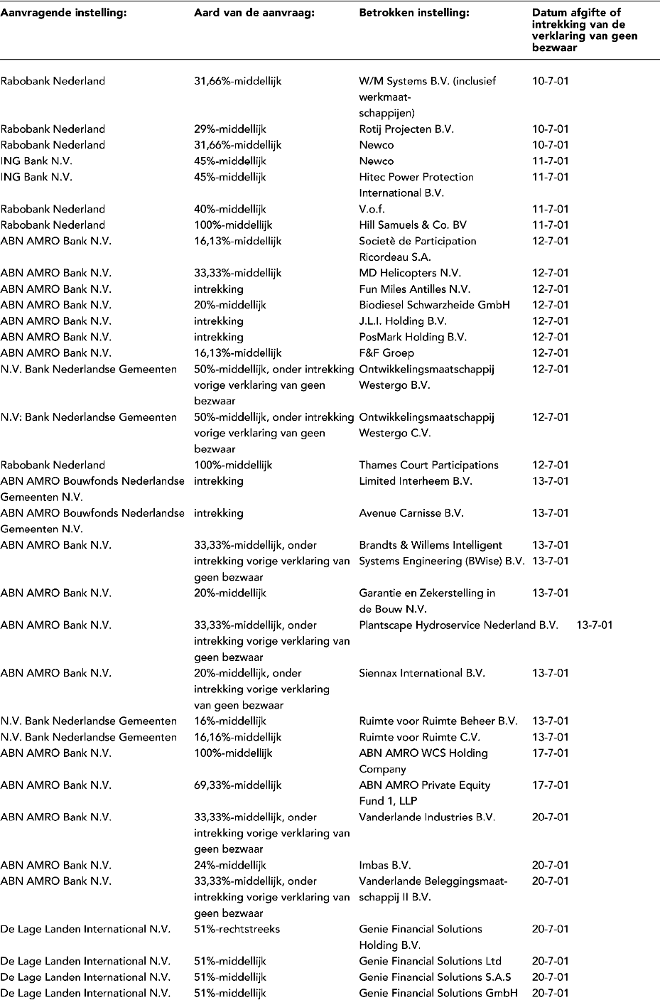 stcrt-2001-222-p36-SC31749-5.gif