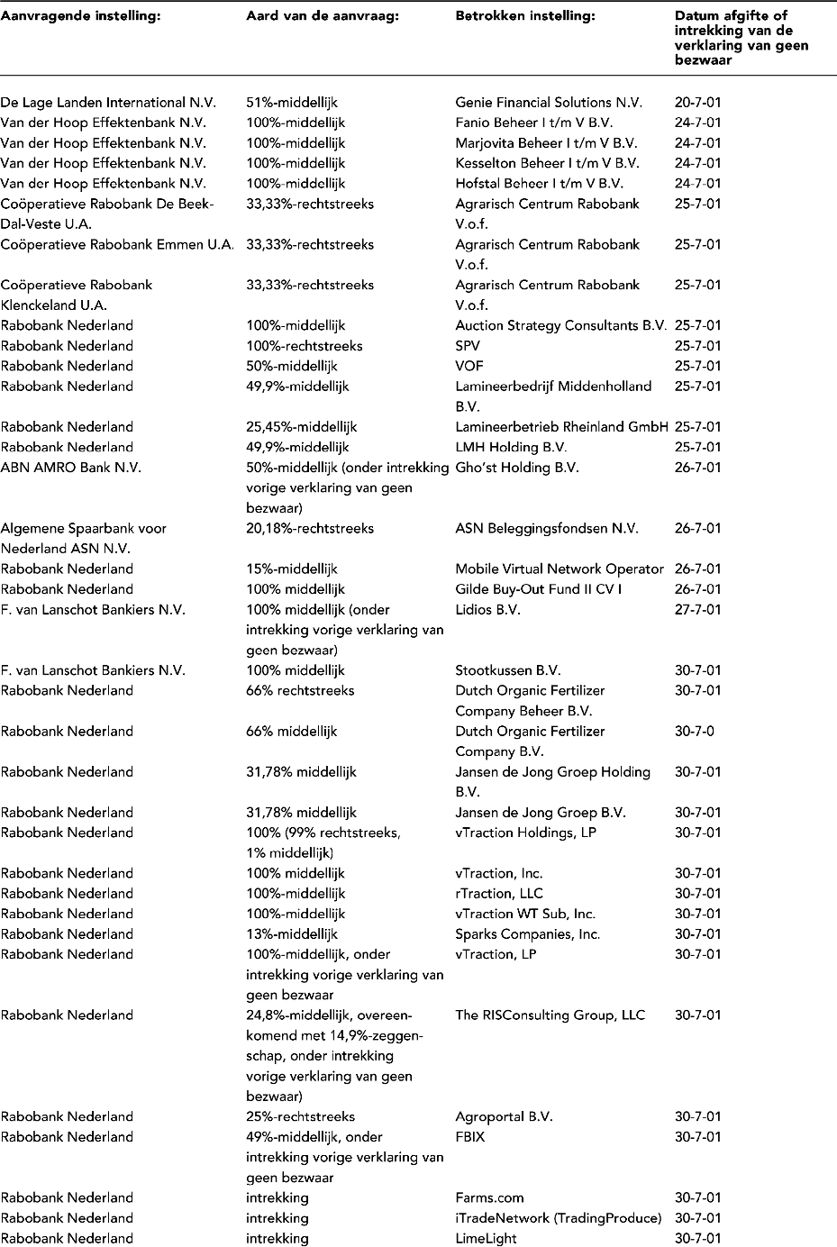 stcrt-2001-222-p36-SC31749-6.gif