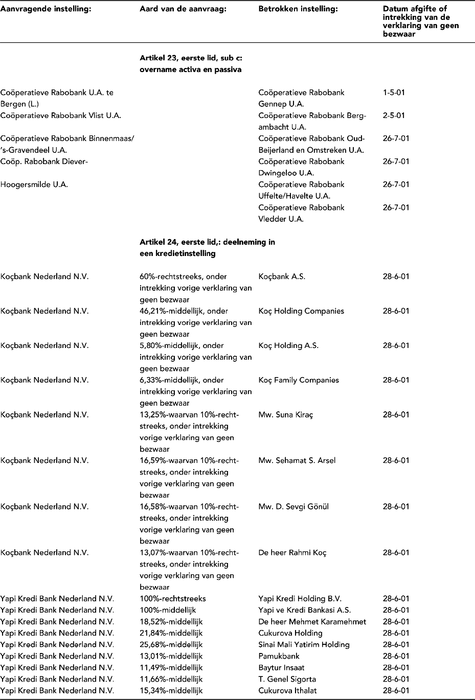 stcrt-2001-222-p36-SC31749-7.gif