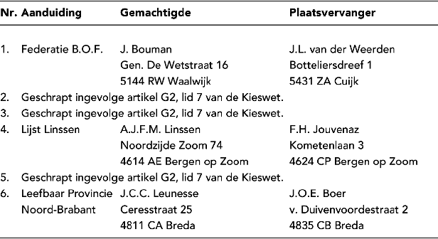 stcrt-2001-243-p29-SC32234-1.gif