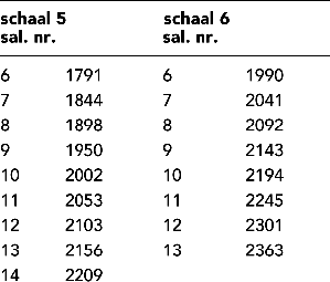 Uit dien hoofde