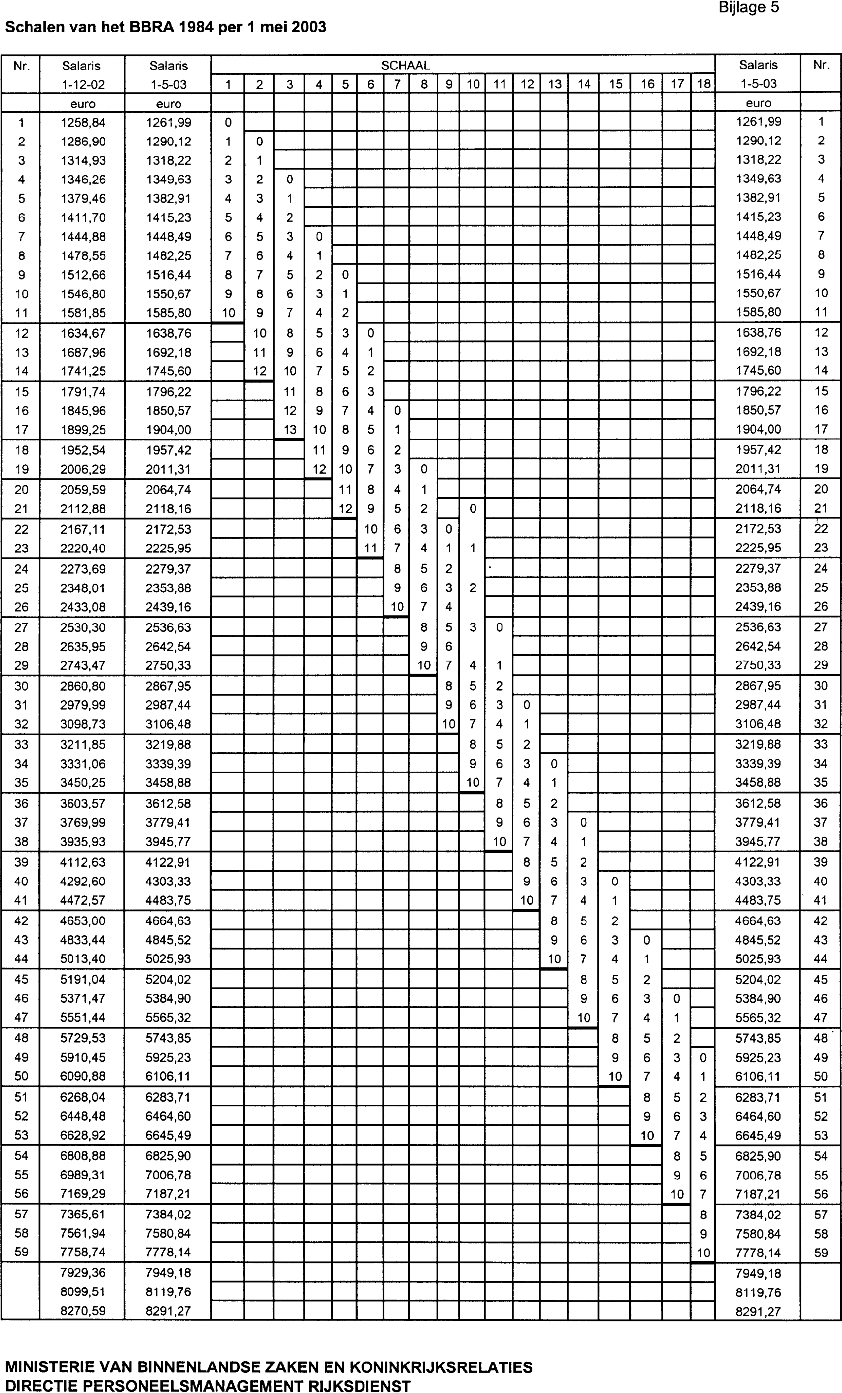 stcrt-2002-238-p9-SC37452-6.gif