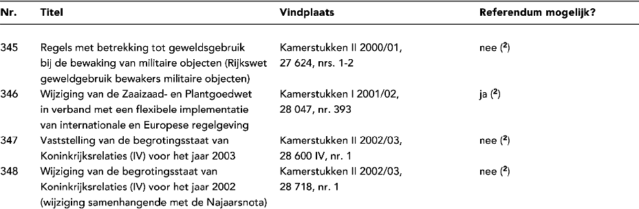 stcrt-2003-40-p10-SC38725-2.gif