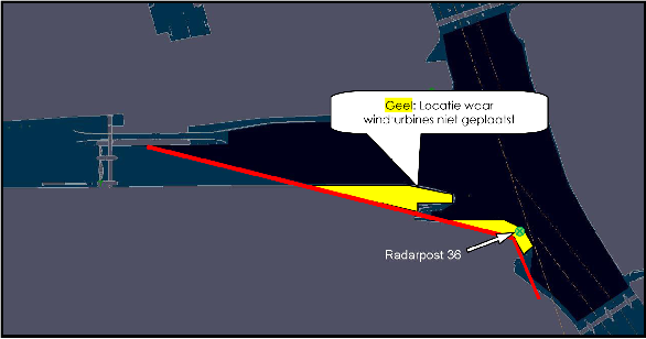Figuur 3: Scheepvaart radarpost met radardekking.
