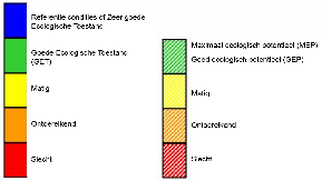 
                           Figuur 1 – De 5 klassen van de maatlat van natuurlijke watertypen (links) en de 4 klassen van de maatlat van sterk veranderde en kunstmatige wateren (rechts) met bijbehorende kleurcodering en normatieve beschrijving.
                        