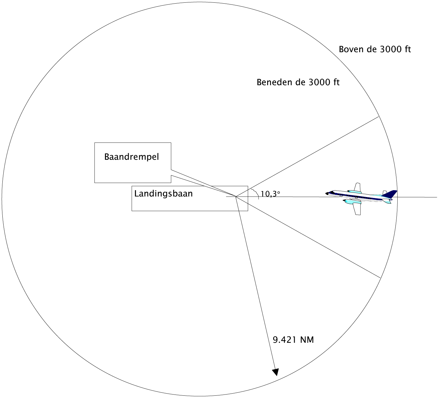 Figuur 3: Situatieschets van de cirkelsector voor de nachtperiode