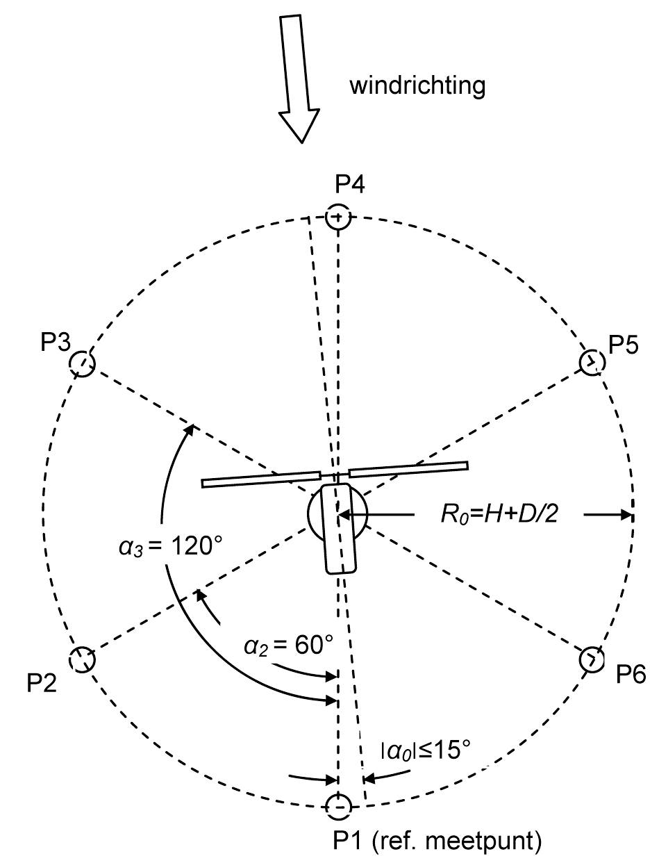 figuur
2.1 bovenaanzicht van de geluidmeetposities