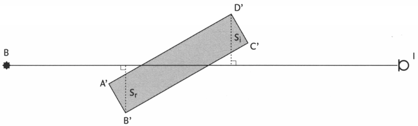 figuur
3.4 Toelichting bij de bepaling van sl en s bij een
gebouw