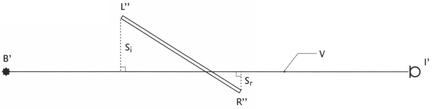 figuur
3.6 Toelichting op de berekening van Dscherm