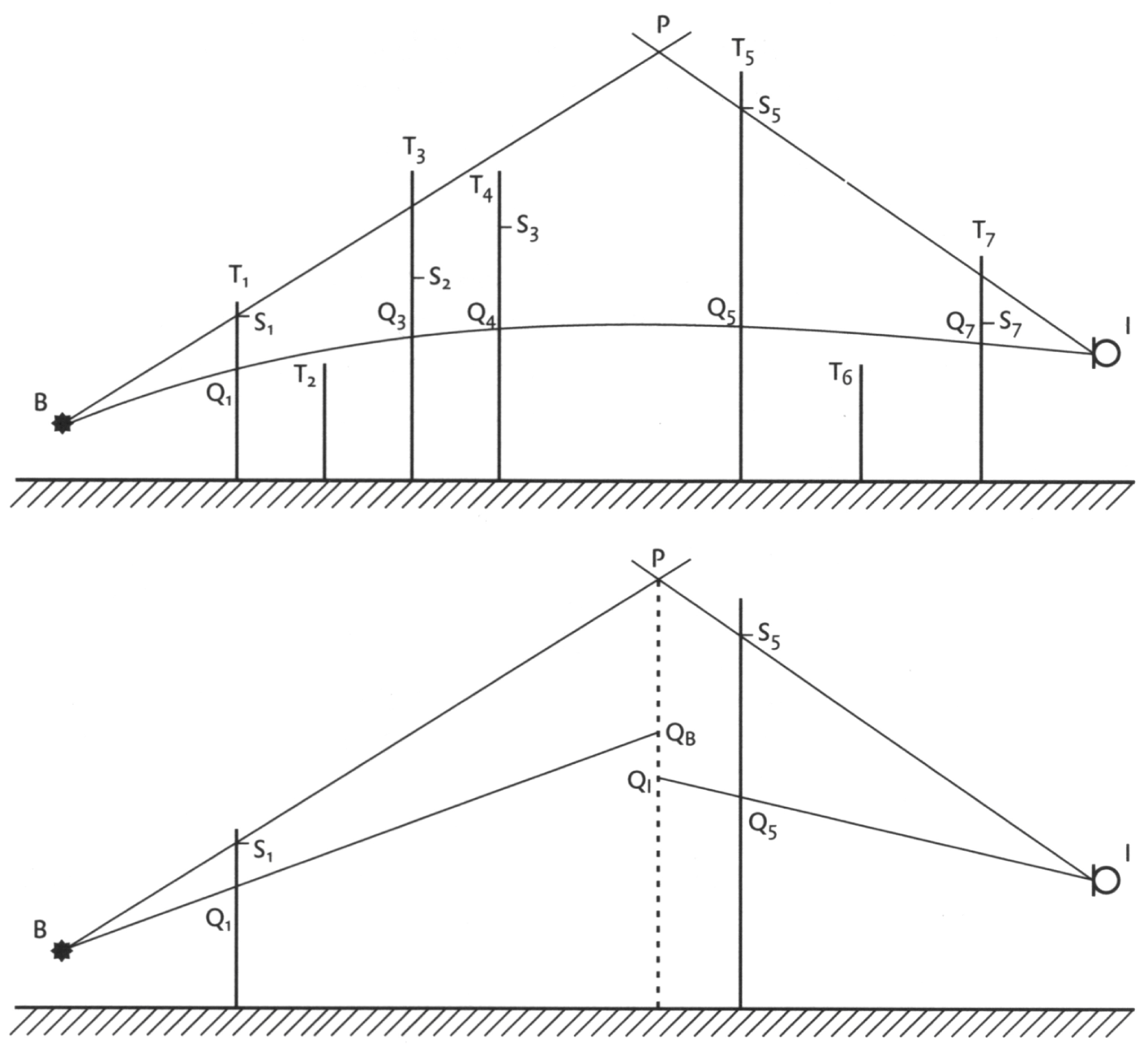 figuur
3.8 Toelichting op de berekening van Dscherm bij meerdere
schermen