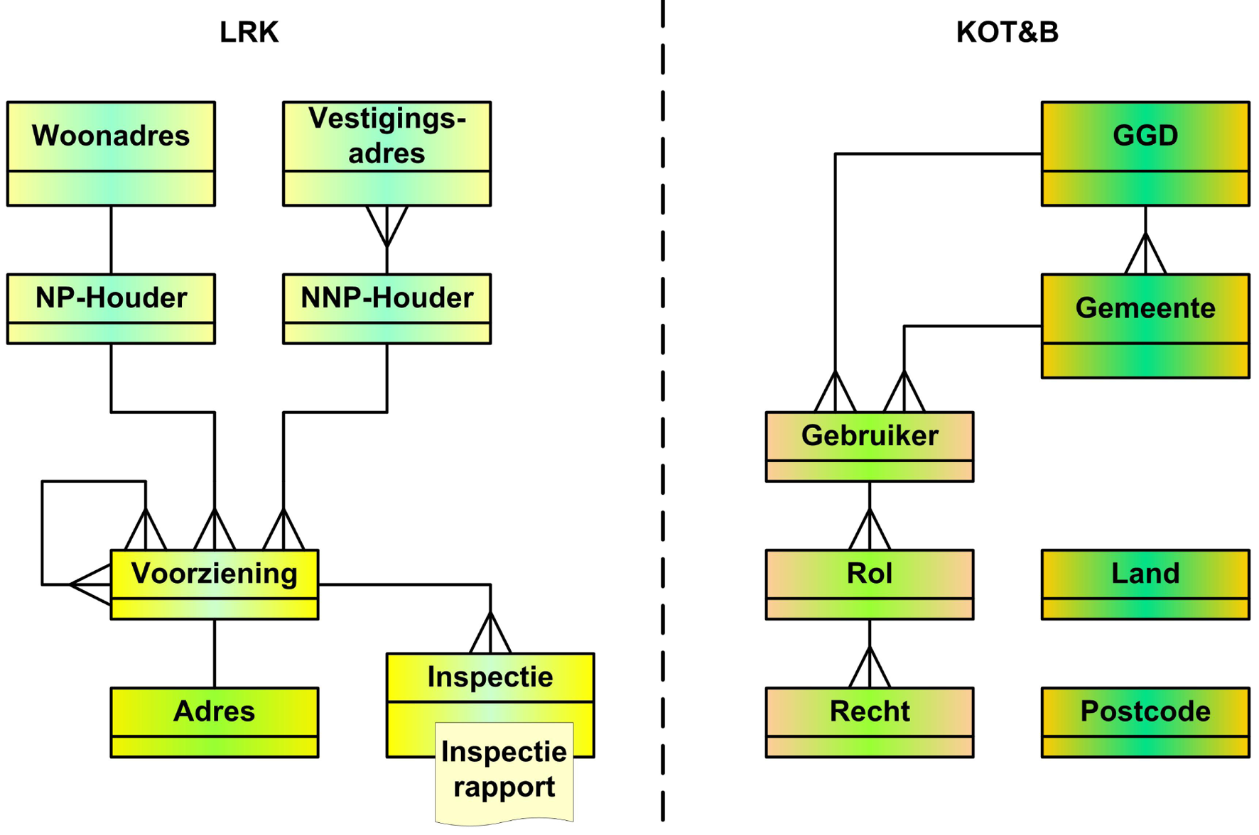 Afbeelding 6: Logisch datamodel LR KO&PSW