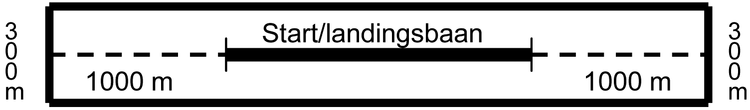 Figuur 3 Definitie van gebied rond start/landingsbaan waarbinnen wordt gerekend met gemodelleerde routes (handhavingsberekeningen luchthavens met naderingsluchtverkeersleiding).