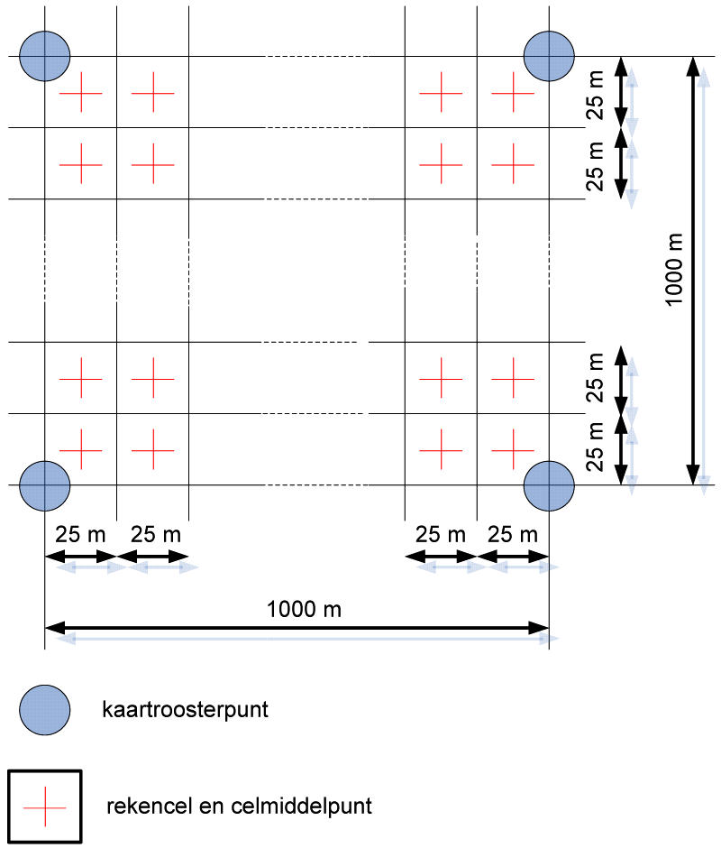 Figuur 1 Ligging van netwerk en celmiddelpunten t.o.v. roosterpunten in stelsel van Rijksdriehoeksmeting