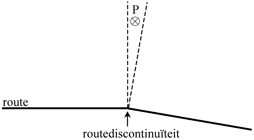 Figuur 6 Visualisatie van gaten in berekende kansverdeling