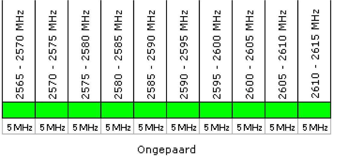 Tabel 7: 2,6 GHz band